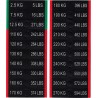 copy of Labels with white laminated numbers and black background 2,5kg-270kg 5lbs-594lbs