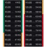 Labels with white laminated numbers and black background 10lbs-200lbs / 4kg-90kg