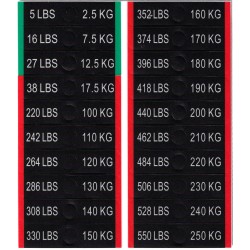 Labels with white laminated numbers and black background 5lbs-550lbs 2,5kg-250kg